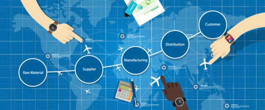Dissertation report supply chain management